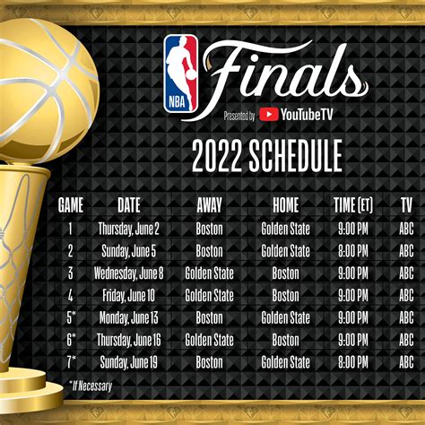 nba finals 2022|2022 NBA Finals: Results, scores, schedule, TV .